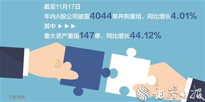 网上配资炒股论坛 资本市场并购重组成产业升级“催化剂”