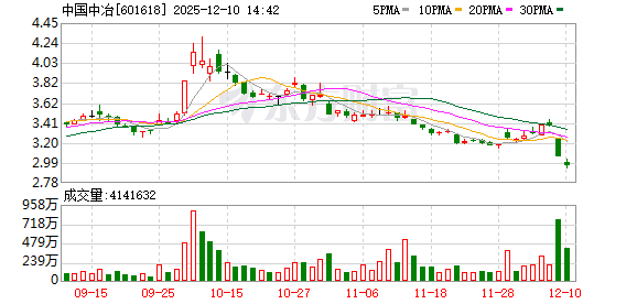 股票配资注册 见证历史！中国中冶606.76亿元出售资产 影响有多大？